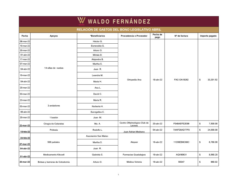 Bono legislativo Waldo Fernández Abril 2022