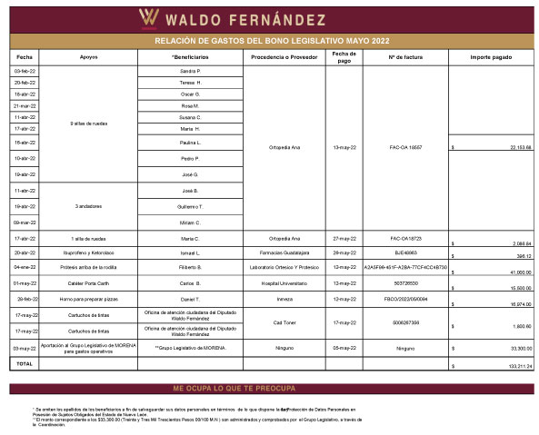 Waldo Transparencia Mayo 2022