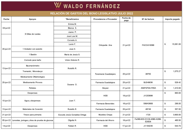 Waldo Transparencia Junio 2022