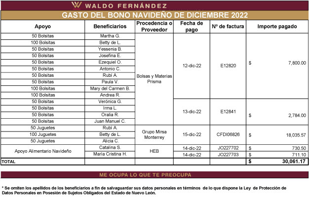 Transparencia Bono Navideño Waldo Fernández Diciembre 2022